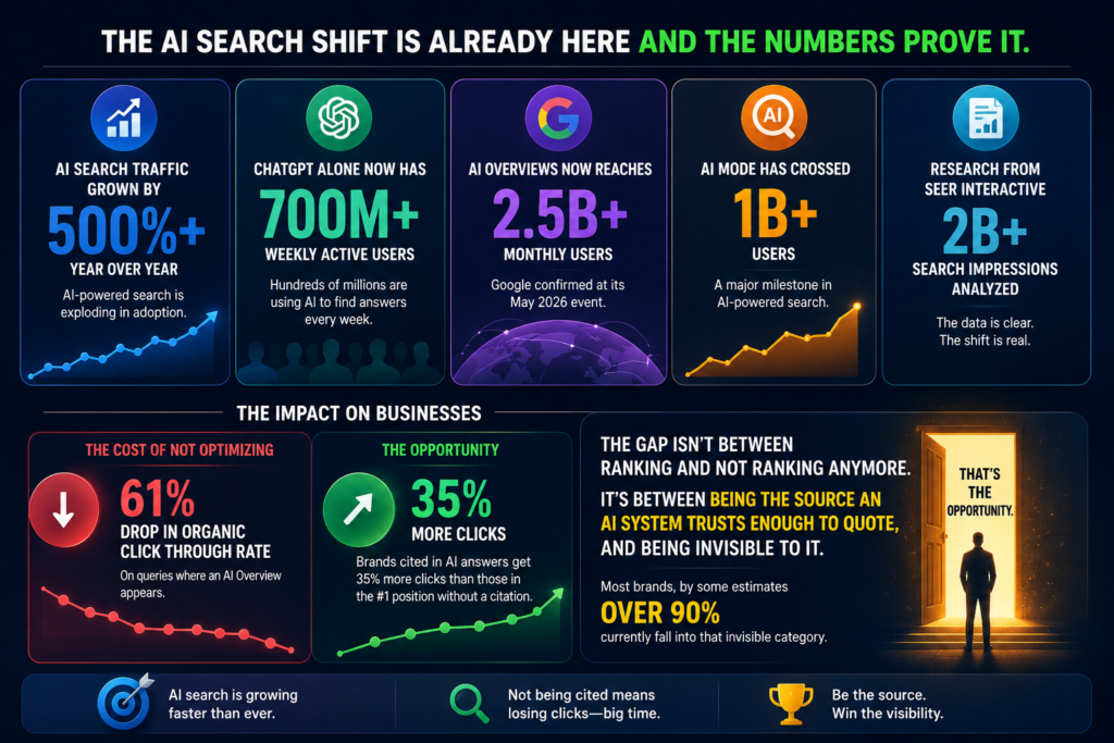 Best AI SEO Tools for Small Businesses in 2026