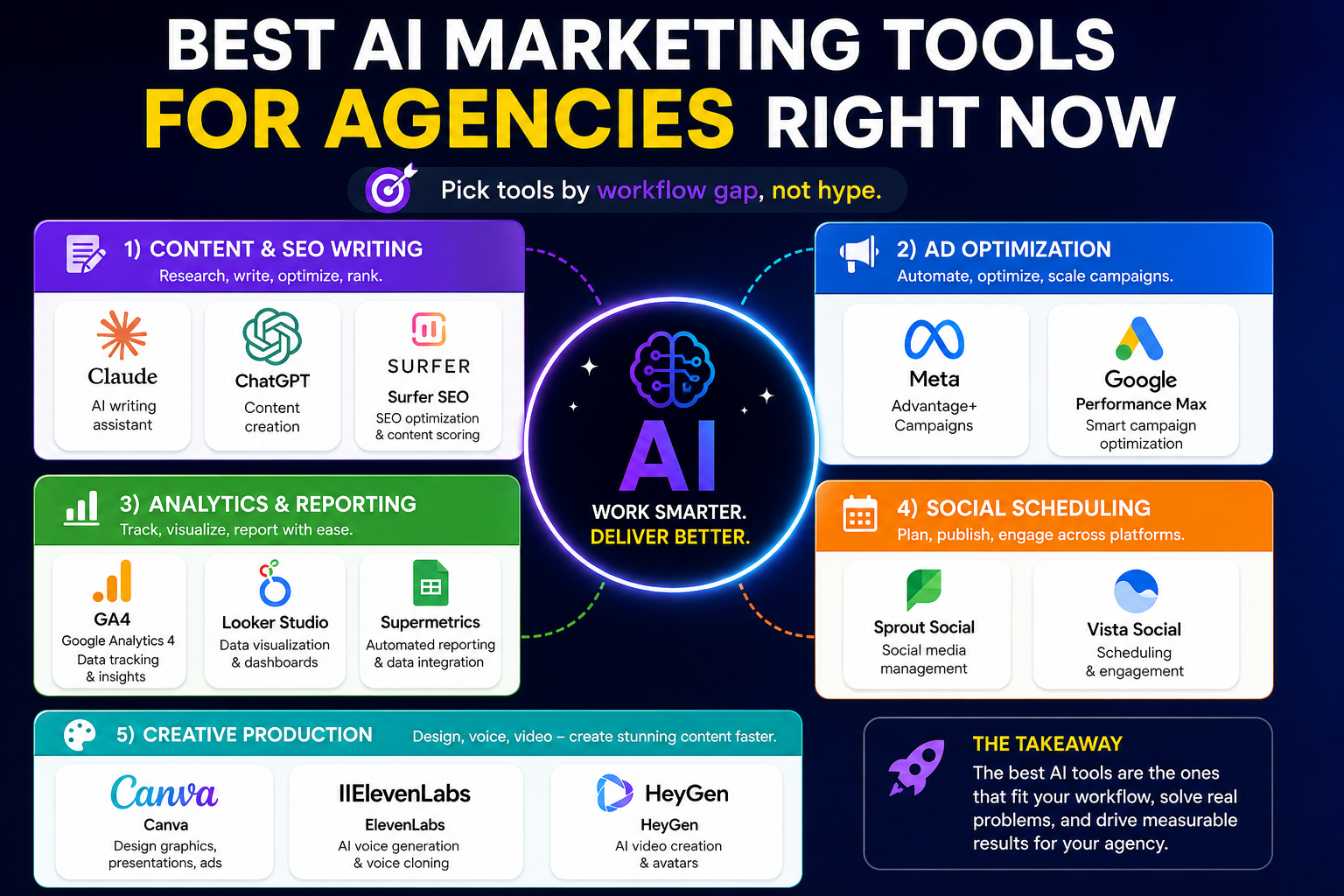 Best AI Marketing Tools for Agencies in 2026