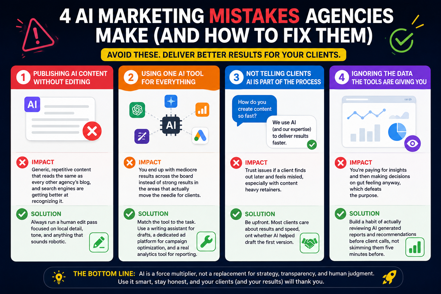 ai marketing