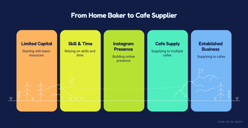 small business ideas
