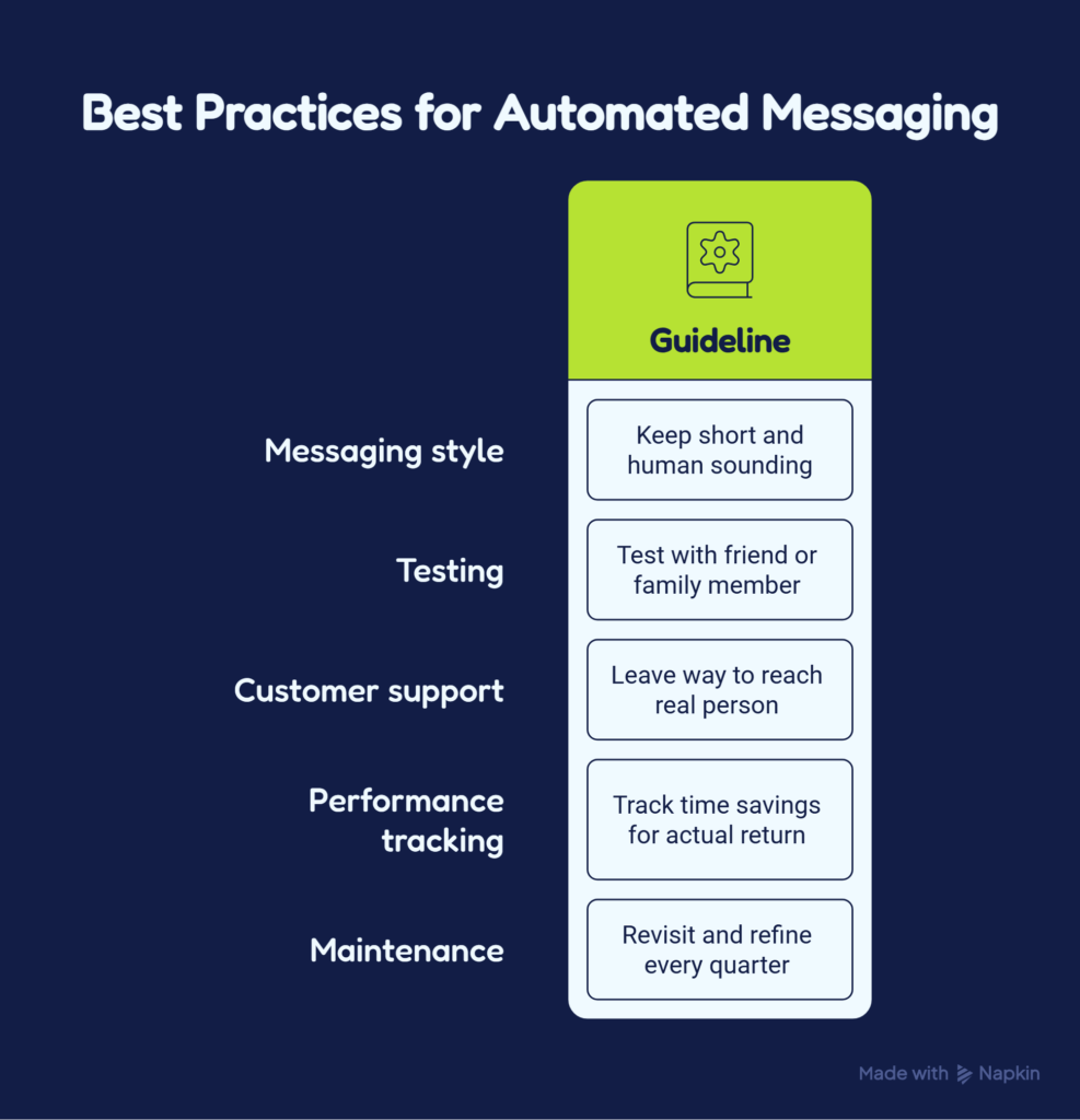 How Automation Saves Time and Money