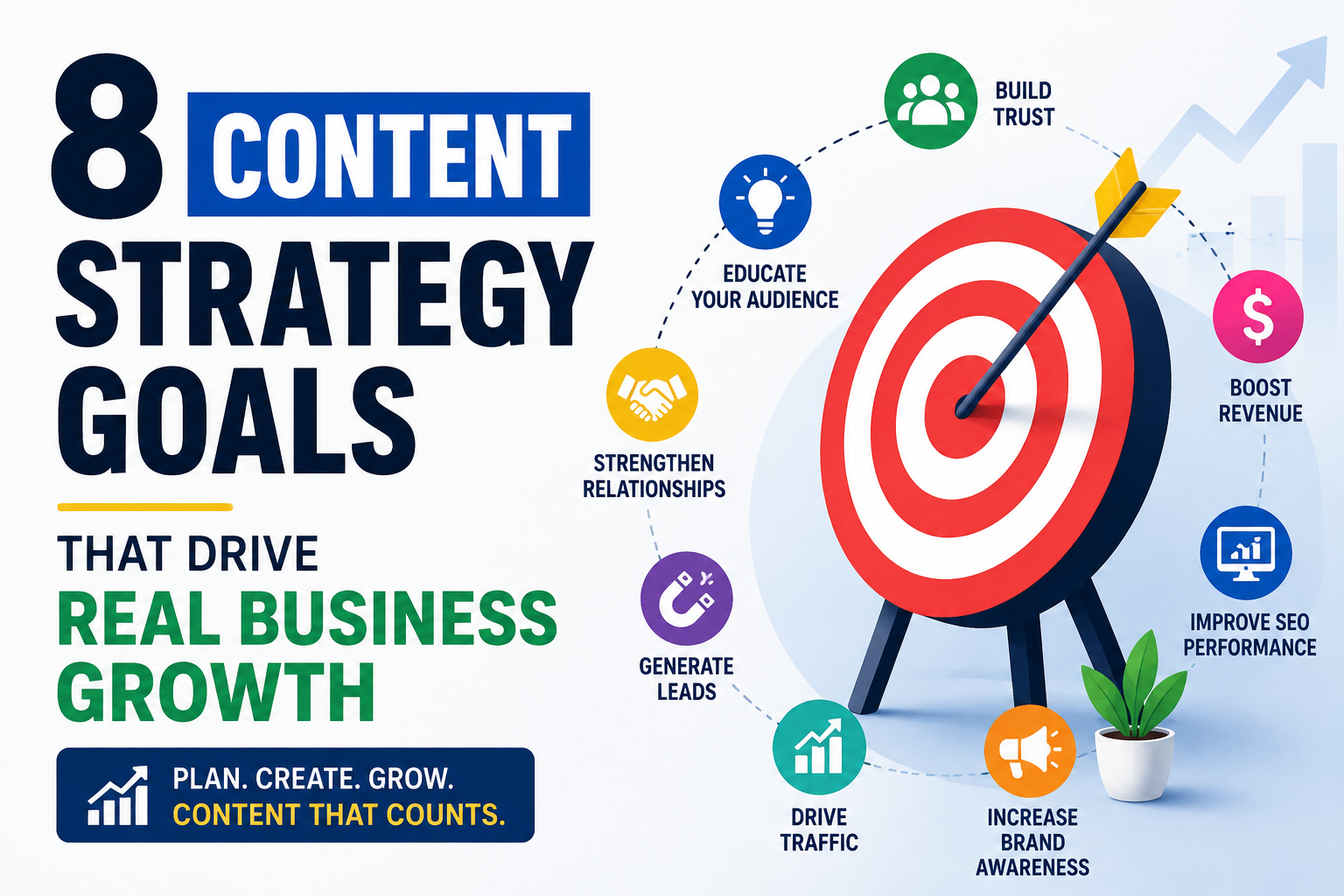 Content Strategy Goals