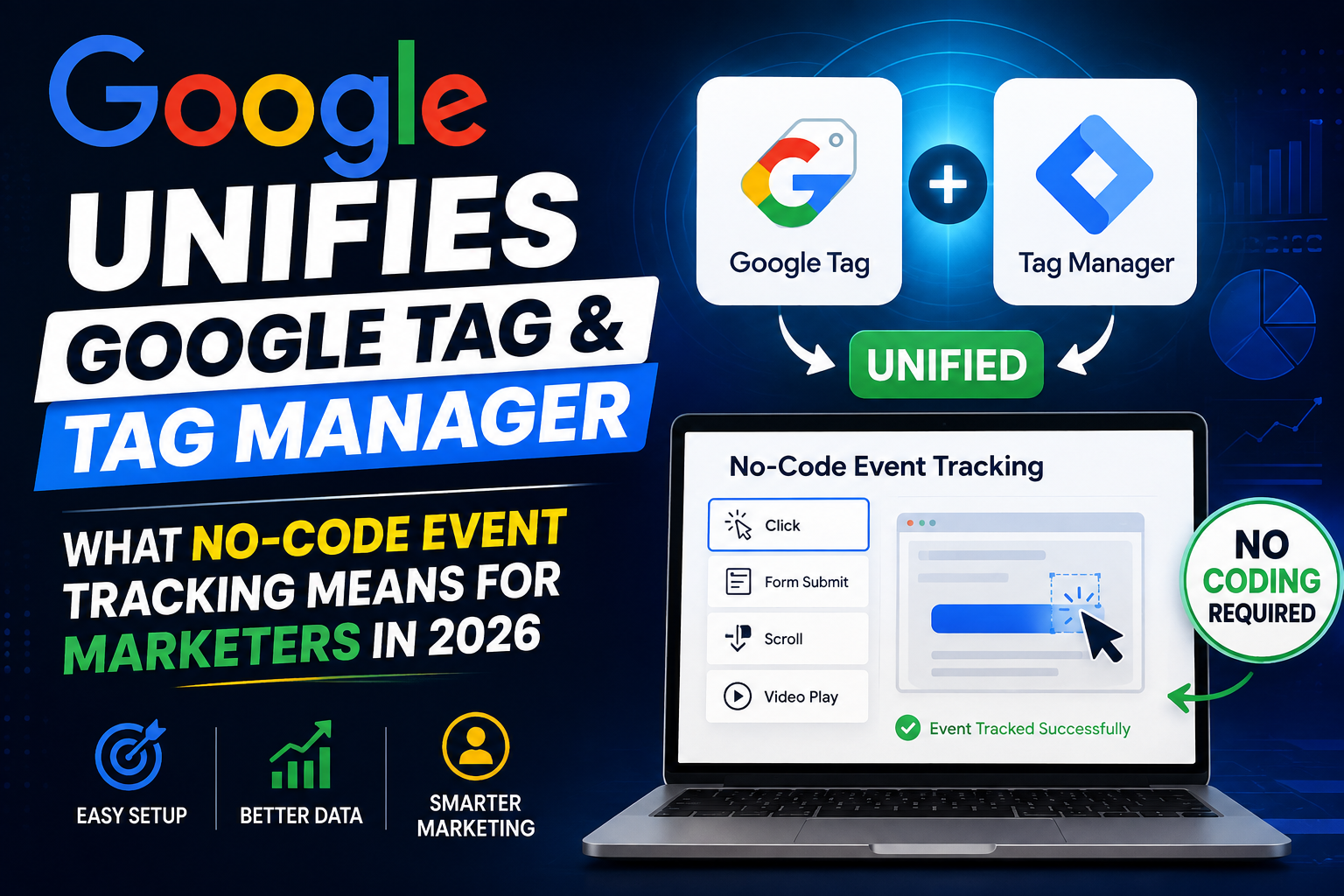 Google Tag Manager no-code event tracking