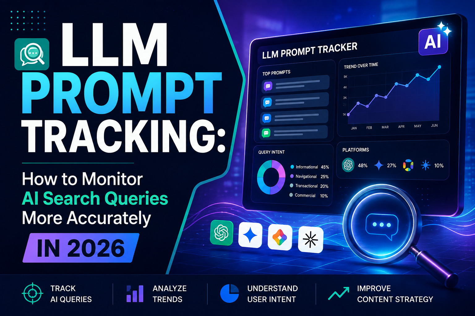 LLM prompt tracking