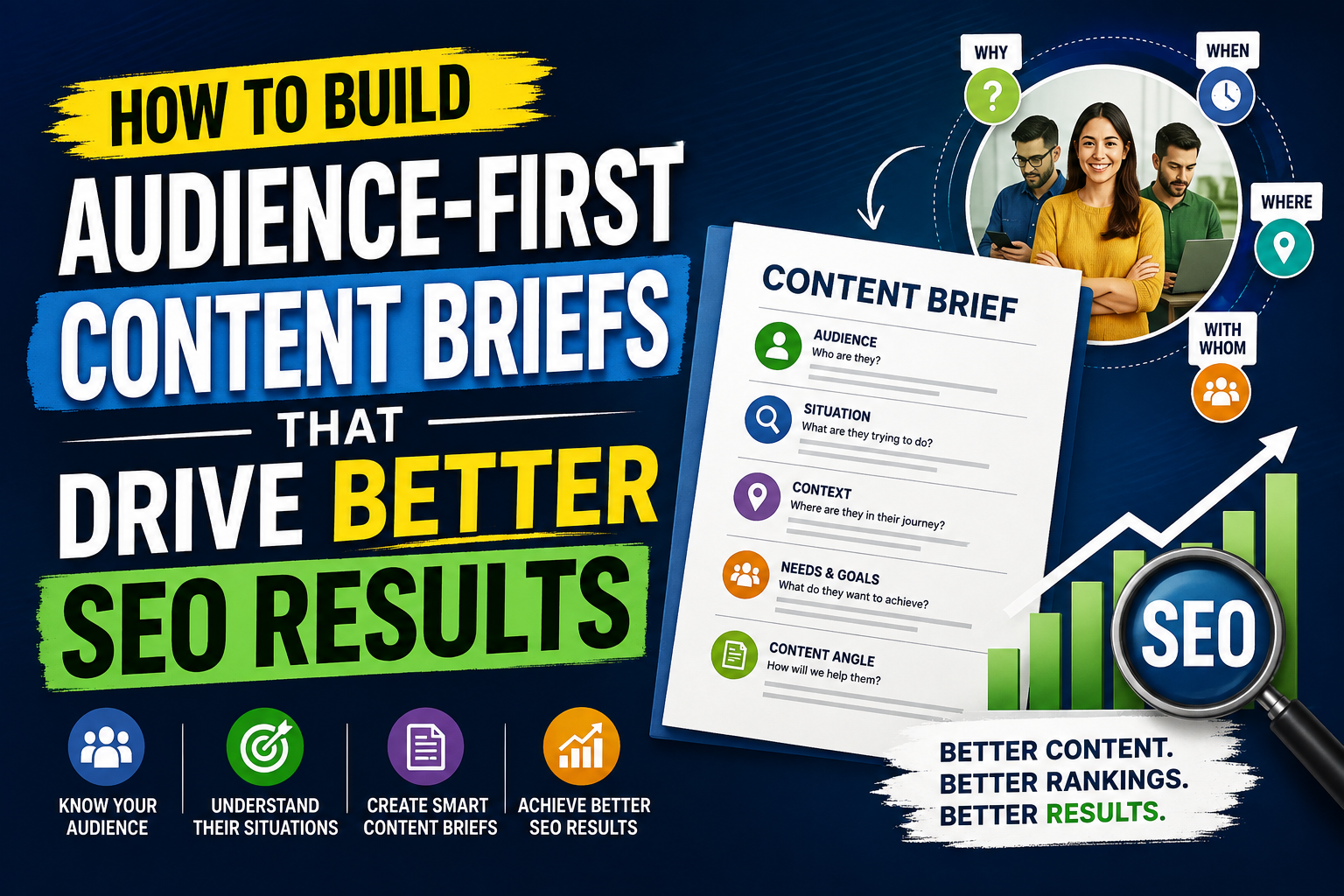 Audience-First Content Briefs