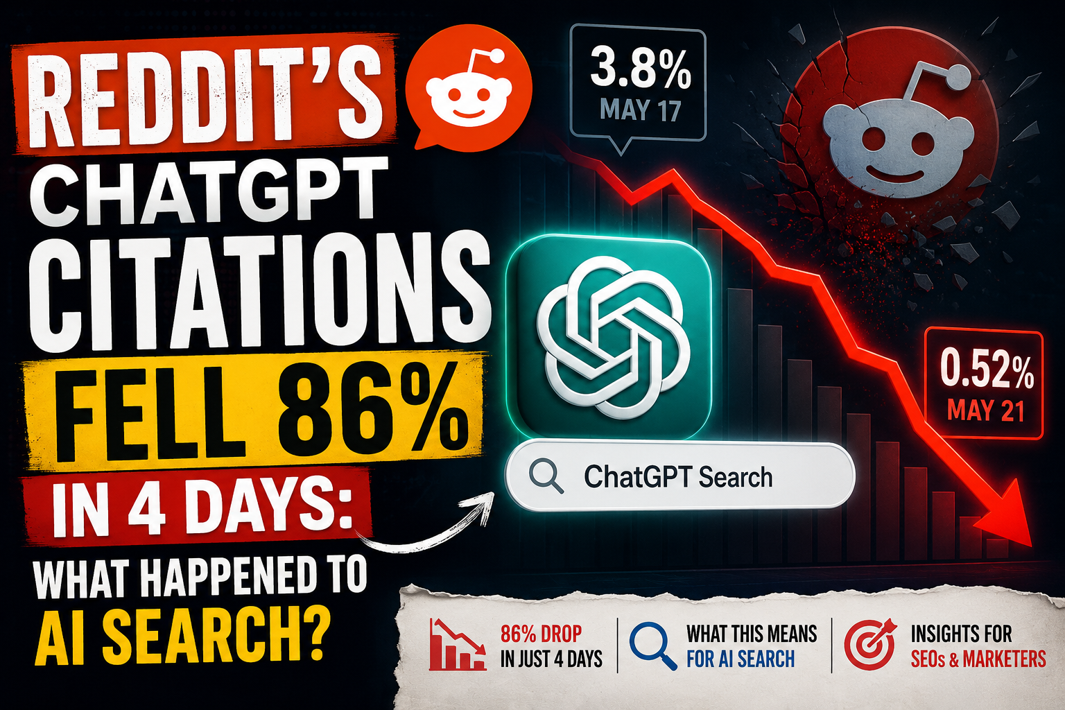Reddit ChatGPT citations