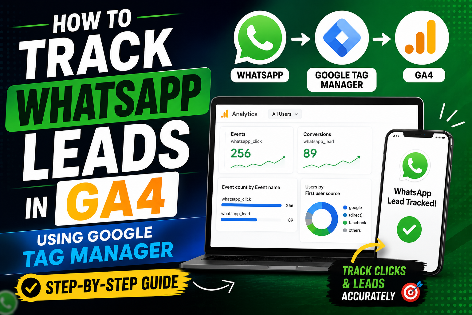 WhatsApp Lead Tracking in GA4